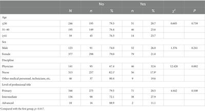 Mental health survey of medical personnel during pre-job training in a closed-loop management system during the COVID-19 pandemic